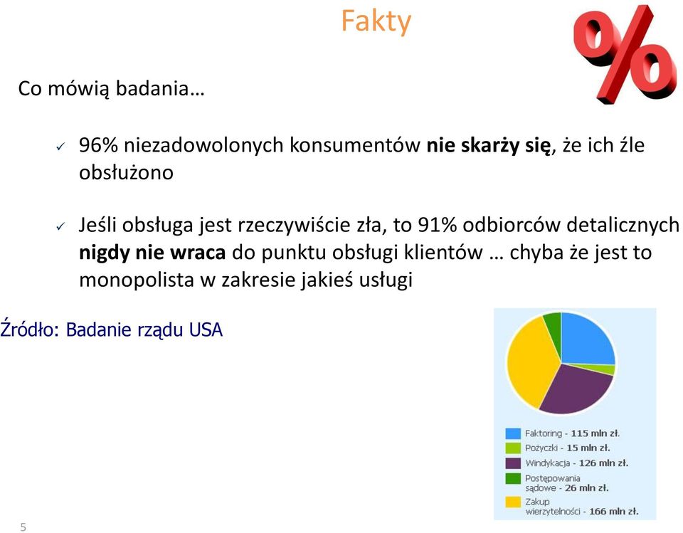 odbiorców detalicznych nigdy nie wraca do punktu obsługi klientów