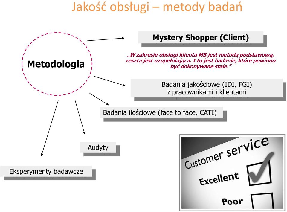 I to jest badanie, które powinno być dokonywane stale.