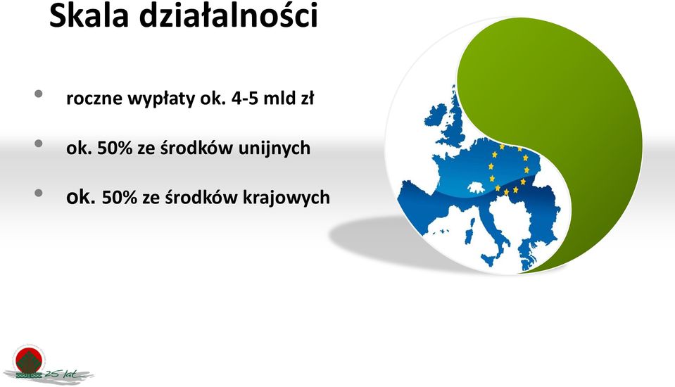 50% ze środków unijnych ok.