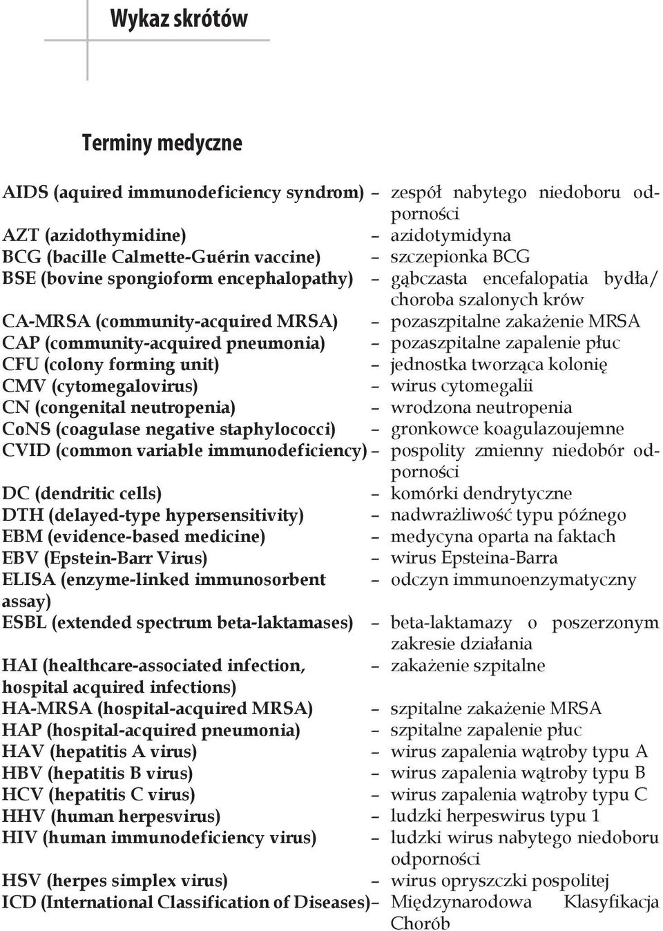 pozaszpitalne zapalenie płuc CFU (colony forming unit) jednostka tworząca kolonię CMV (cytomegalovirus) wirus cytomegalii CN (congenital neutropenia) wrodzona neutropenia CoNS (coagulase negative