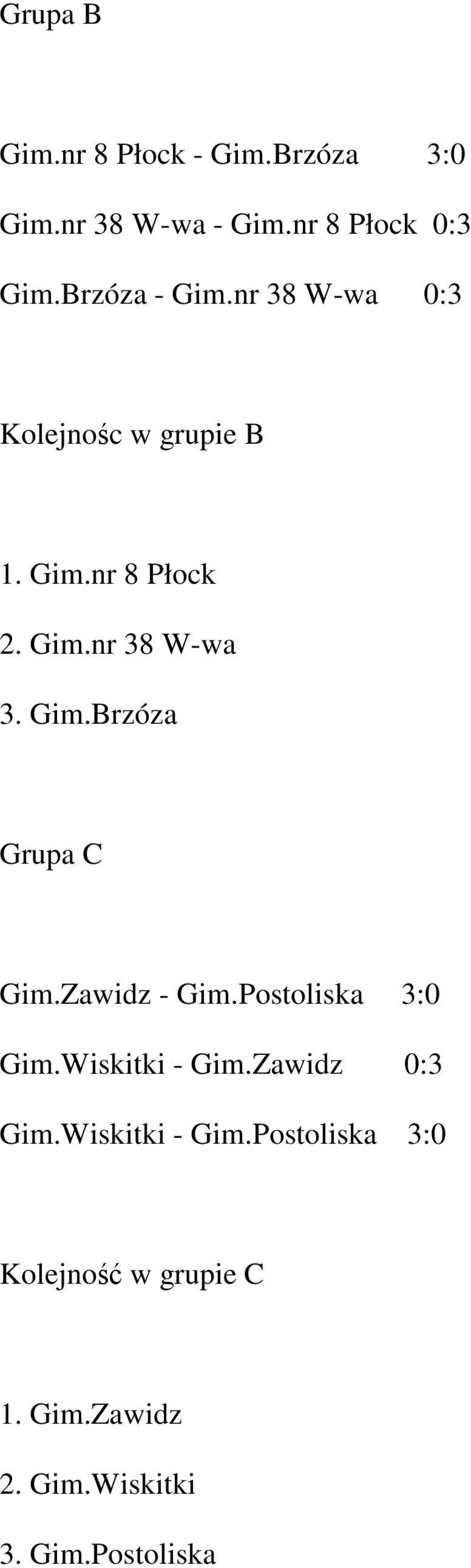 Gim.Brzóza Grupa C Gim.Zawidz - Gim.Postoliska 3:0 Gim.Wiskitki - Gim.Zawidz 0:3 Gim.