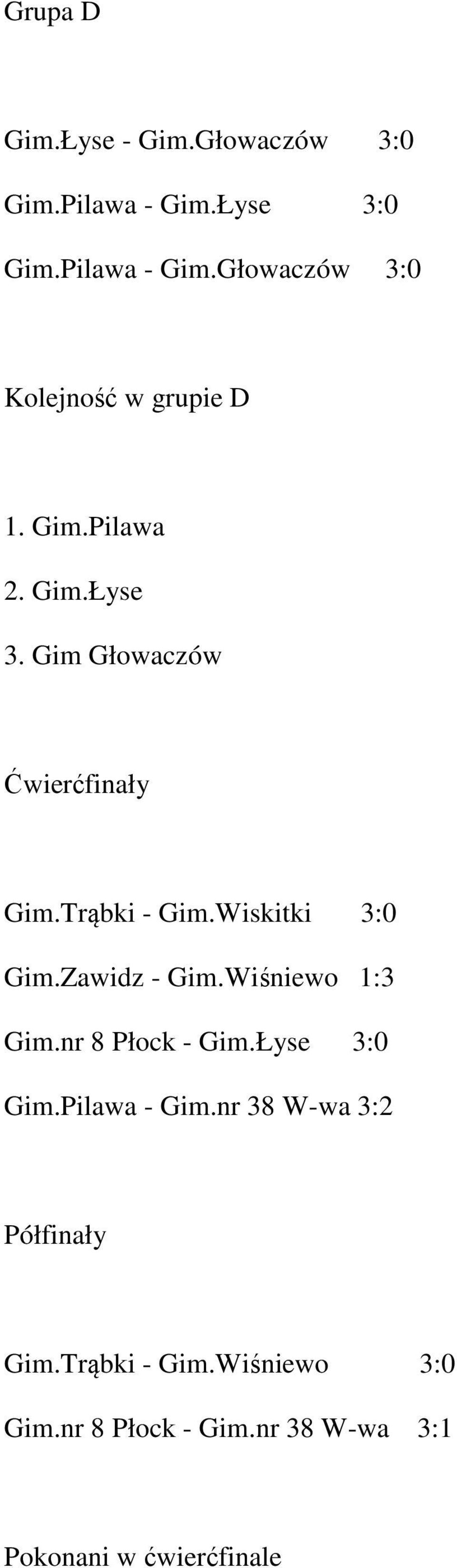 Zawidz - Gim.Wiśniewo 1:3 Gim.nr 8 Płock - Gim.Łyse 3:0 Gim.Pilawa - Gim.