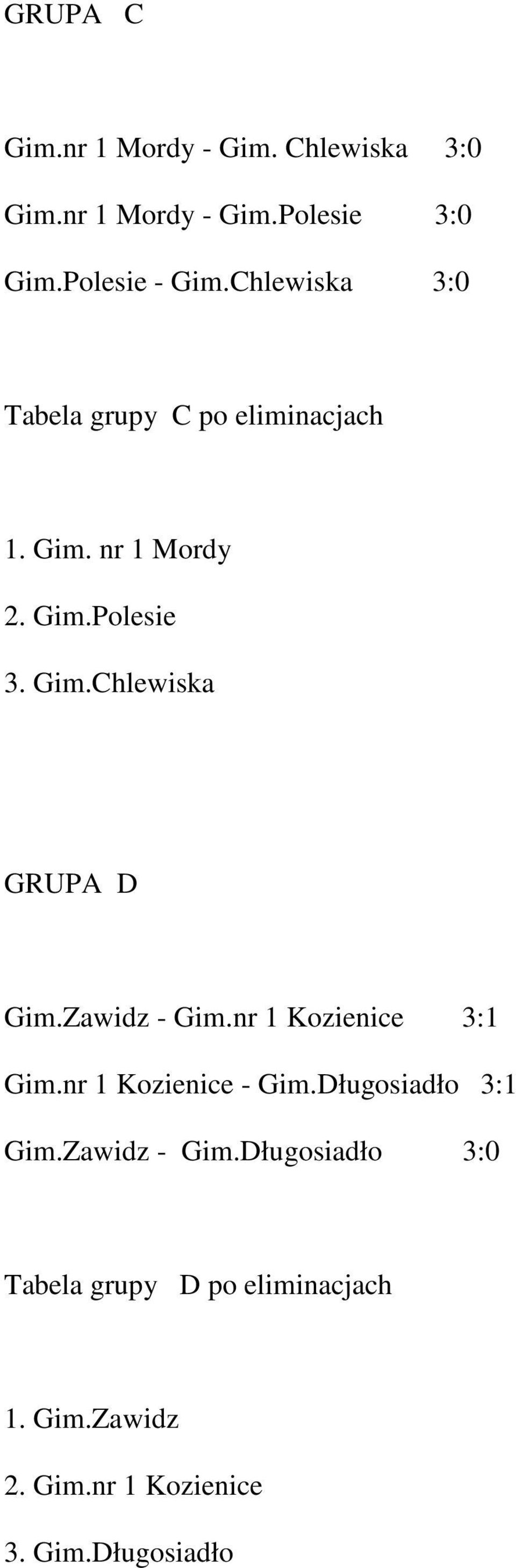 Zawidz - Gim.nr 1 Kozienice 3:1 Gim.nr 1 Kozienice - Gim.Długosiadło 3:1 Gim.Zawidz - Gim.Długosiadło 3:0 Tabela grupy D po eliminacjach 1.