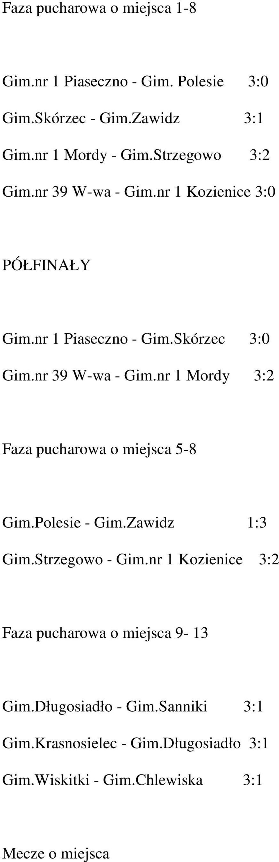 Polesie - Gim.Zawidz 1:3 Gim.Strzegowo - Gim.nr 1 Kozienice 3:2 Faza pucharowa o miejsca 9-13 Gim.Długosiadło - Gim.