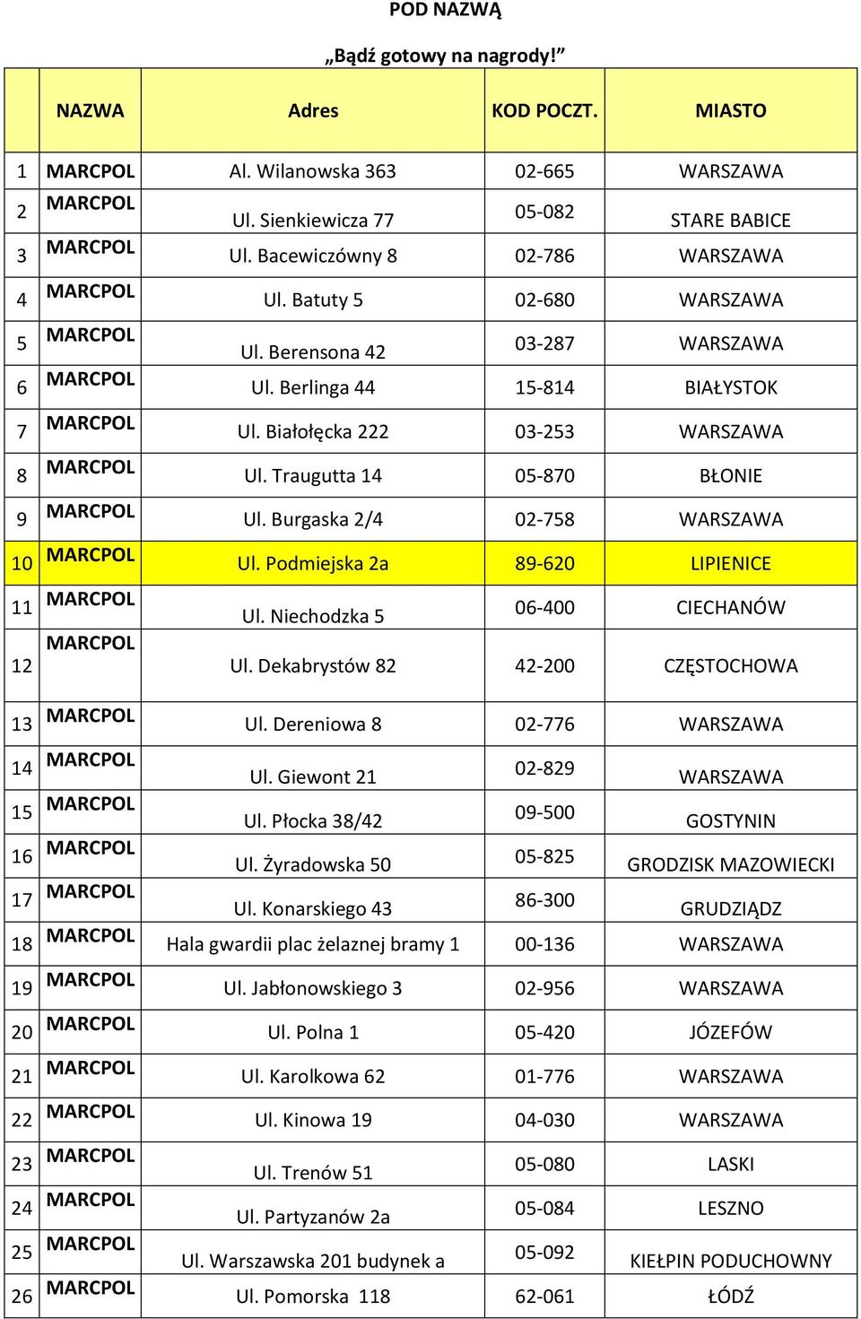 Burgaska 2/4 02-758 WARSZAWA 10 Ul. Podmiejska 2a 89-620 LIPIENICE 11 Ul. Niechodzka 5 06-400 CIECHANÓW 12 Ul. Dekabrystów 82 42-200 CZĘSTOCHOWA 13 Ul. Dereniowa 8 02-776 WARSZAWA 14 Ul.