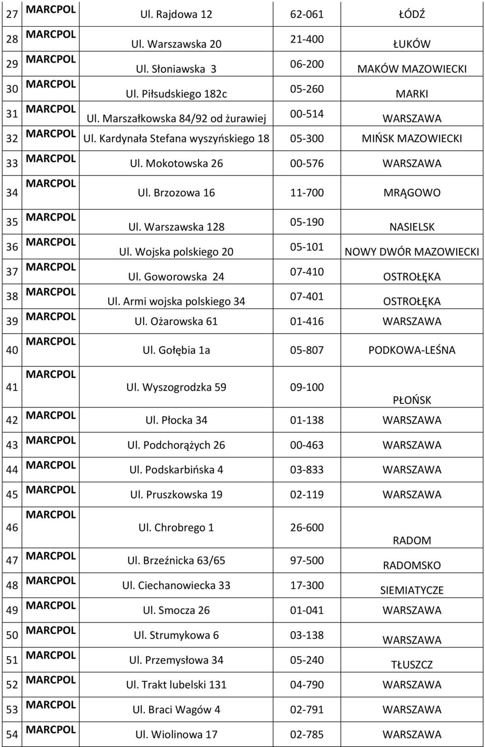 Warszawska 128 05-190 NASIELSK 36 Ul. Wojska polskiego 20 05-101 NOWY DWÓR MAZOWIECKI 37 Ul. Goworowska 24 07-410 OSTROŁĘKA 38 Ul. Armi wojska polskiego 34 07-401 OSTROŁĘKA 39 Ul.