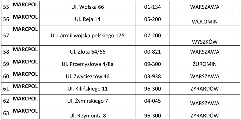 Złota 64/66 00-821 WARSZAWA 59 Ul. Przemysłowa 4/8a 09-300 ŻUROMIN 60 Ul.