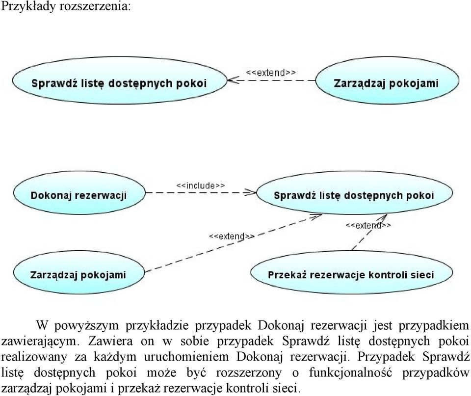 Zawiera on w sobie przypadek Sprawdź listę dostępnych pokoi realizowany za każdym