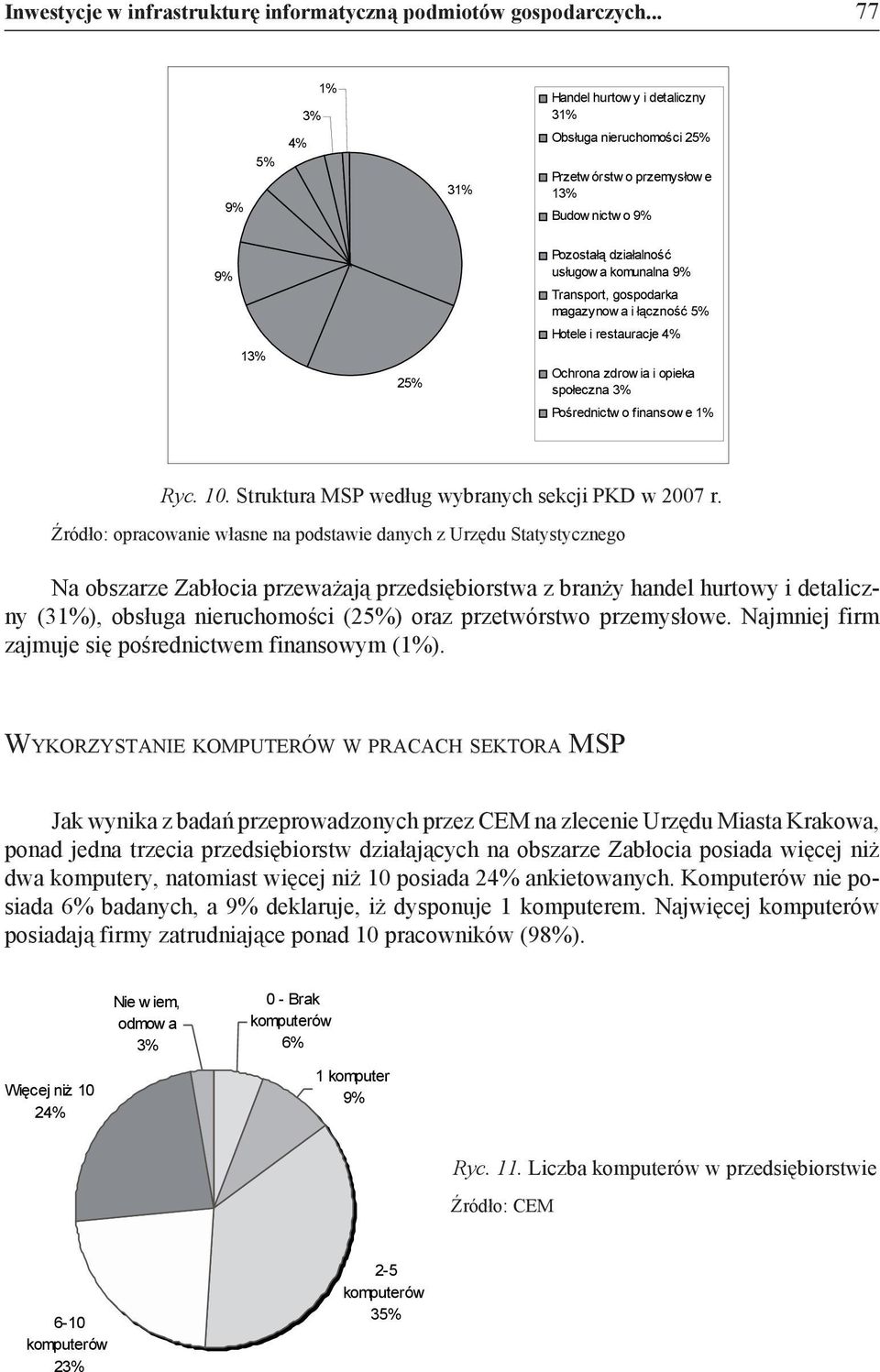 gospodarka magazynowa i łączność 5% Hotele i restauracje 4% Ochrona zdrowia i opieka społeczna 3% Pośrednictwo finansowe 1% Ryc. 10. Struktura MSP według wybranych sekcji PKD w 2007 r.