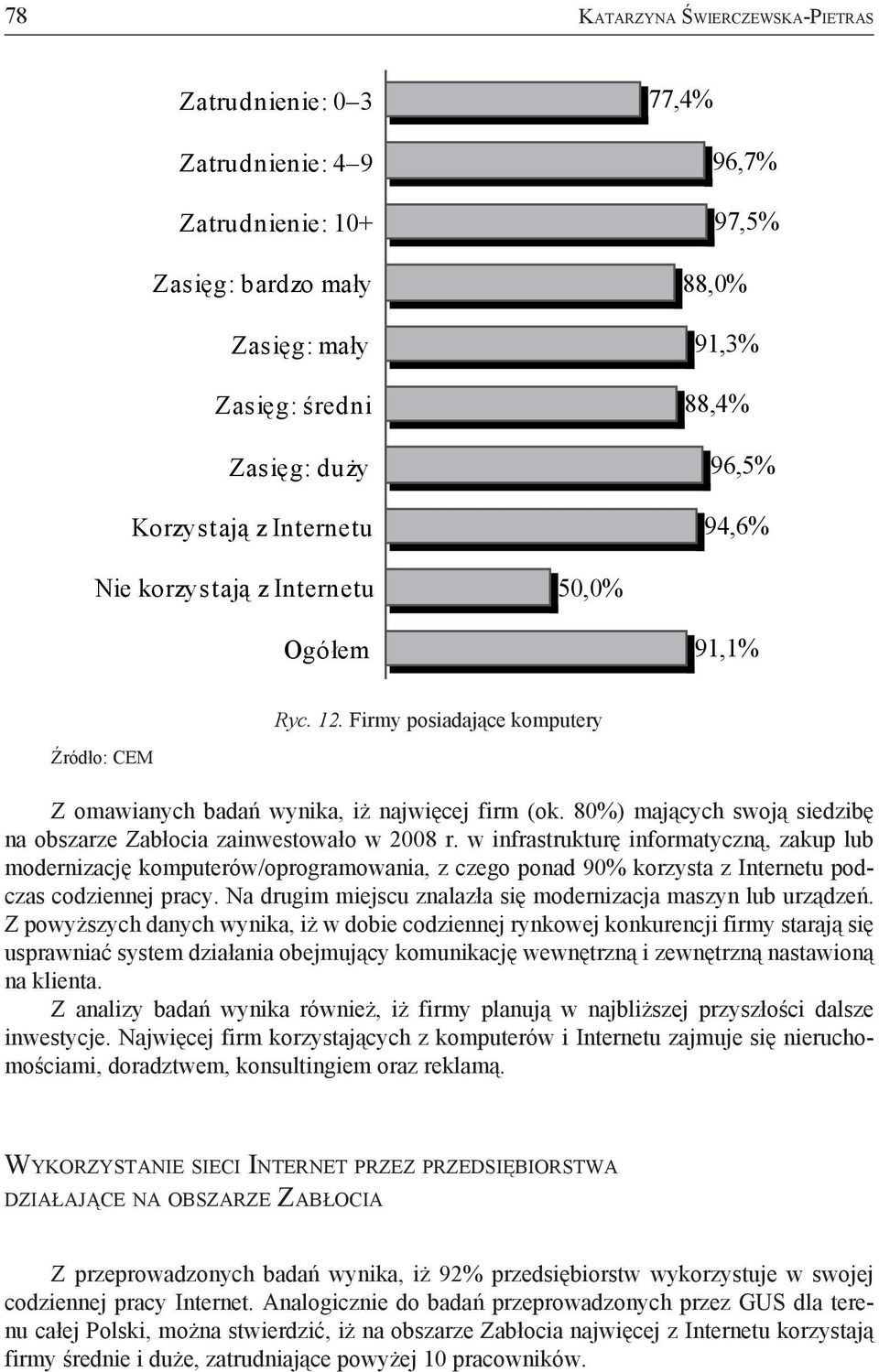 80%) mających swoją siedzibę na obszarze Zabłocia zainwestowało w 2008 r.
