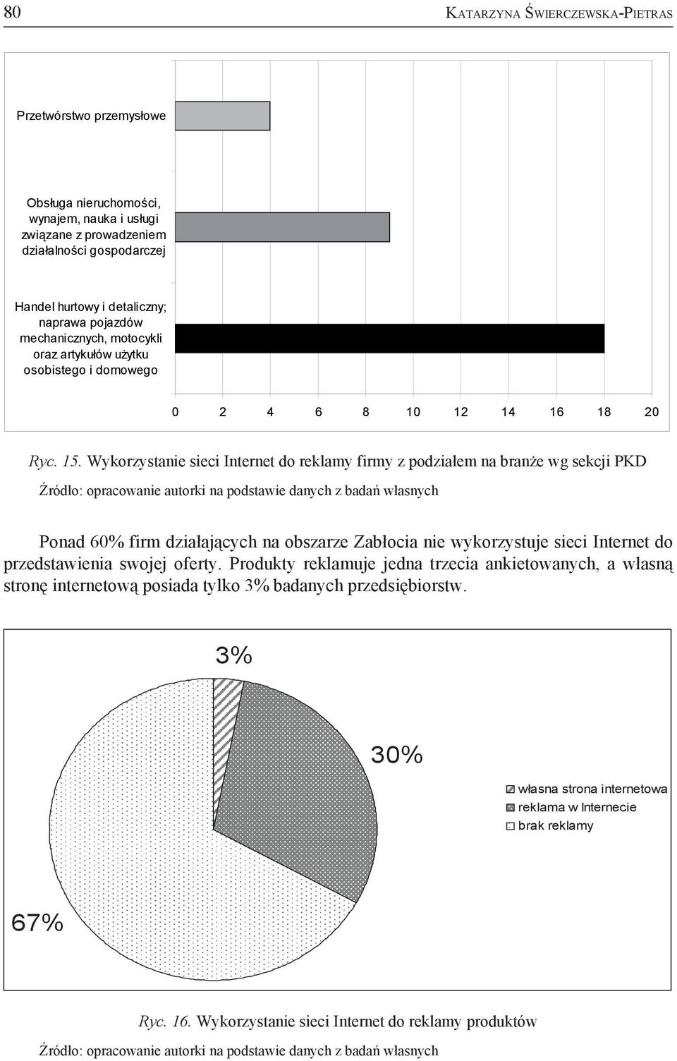 Wykorzystanie sieci Internet do reklamy firmy z podziałem na branże wg sekcji PKD Źródło: opracowanie autorki na podstawie danych z badań własnych Ponad 60% firm działających na obszarze Zabłocia nie