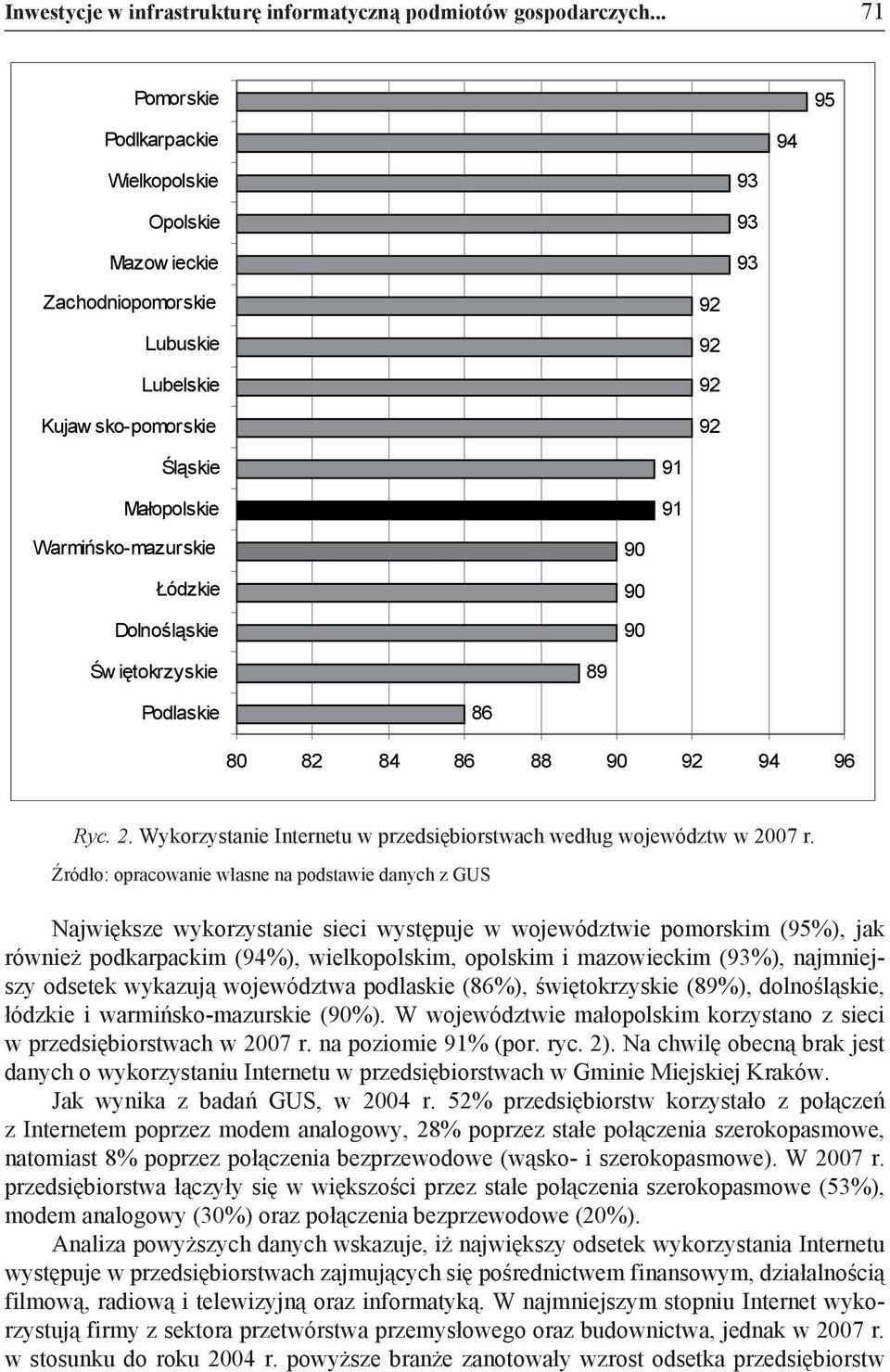 Łódzkie Dolnośląskie 90 90 90 Św iętokrzyskie 89 Podlaskie 86 80 82 84 86 88 90 92 94 96 Ryc. 2. Wykorzystanie Internetu w przedsiębiorstwach według województw w 2007 r.