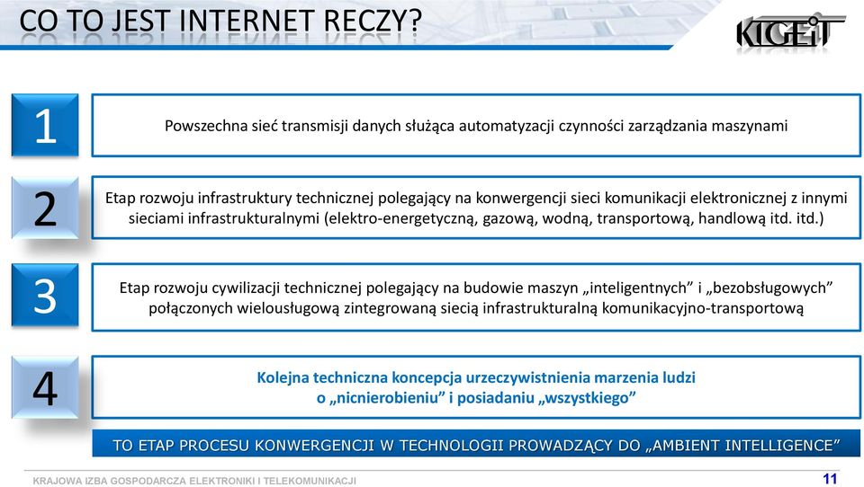 kmunikacji elektrnicznej z innymi sieciami infrastrukturalnymi (elektr-energetyczną, gazwą, wdną, transprtwą, handlwą itd.