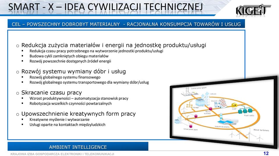 systemu wymiany dóbr i usług Rzwój glbalneg systemu finansweg Rzwój glbalneg systemu transprtweg dla wymiany dóbr/usług Skracanie czasu pracy Wzrst prduktywnści autmatyzacja