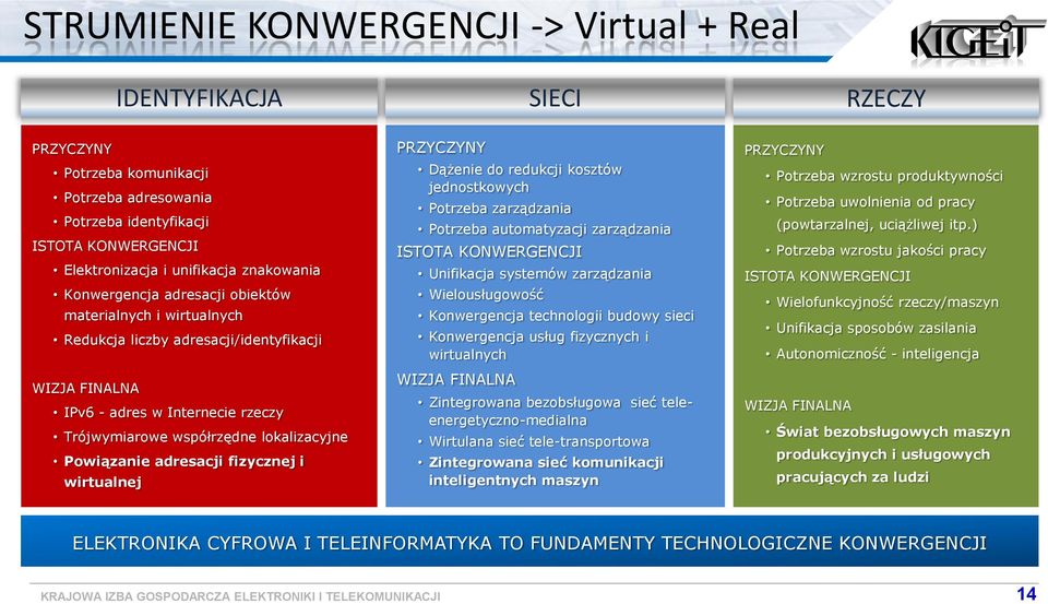 adresacji fizycznej i wirtualnej PRZYCZYNY Dążenie d redukcji ksztów jednstkwych Ptrzeba zarządzania Ptrzeba autmatyzacji zarządzania ISTOTA KONWERGENCJI Unifikacja systemów zarządzania Wielusługwść