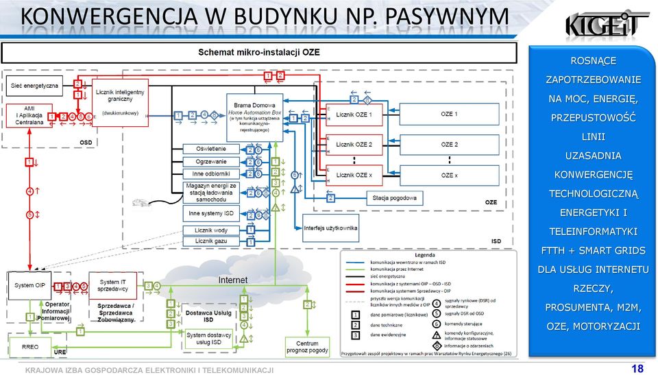 PRZEPUSTOWOŚĆ LINII UZASADNIA KONWERGENCJĘ TECHNOLOGICZNĄ