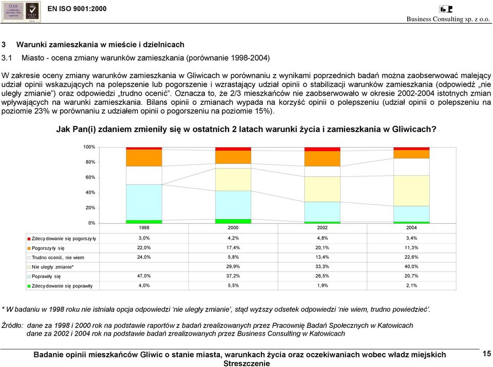 udział opinii wskazujących na polepszenie lub pogorszenie i wzrastający udział opinii o stabilizacji warunków zamieszkania (odpowiedź nie uległy zmianie ) oraz odpowiedzi trudno ocenić.