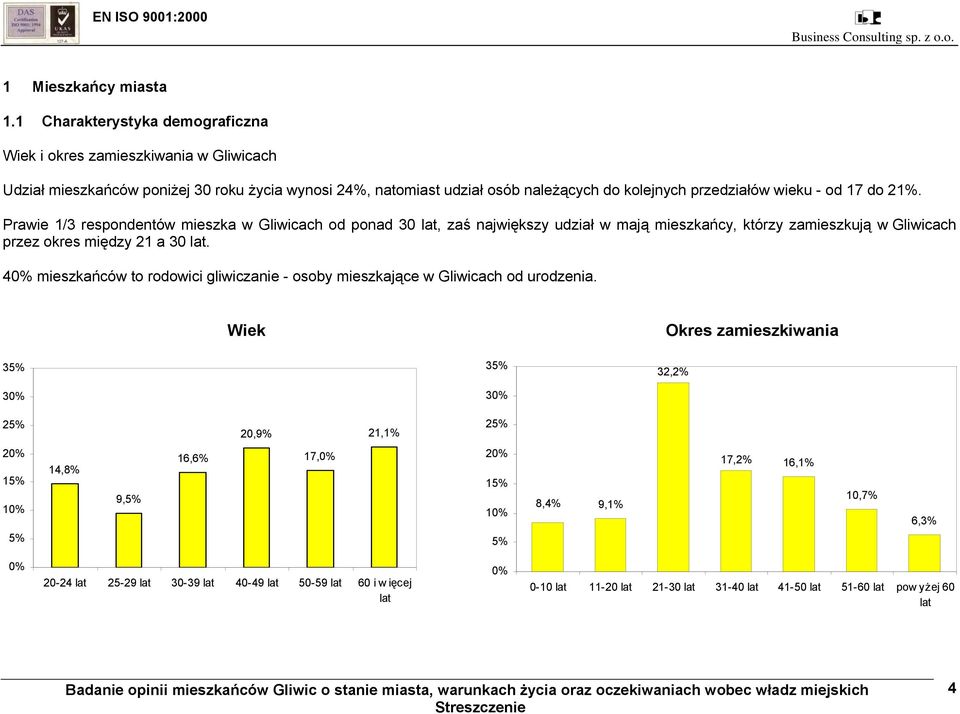 17 do 21%. Prawie 1/3 respondentów mieszka w Gliwicach od ponad 30 lat, zaś największy udział w mają mieszkańcy, którzy zamieszkują w Gliwicach przez okres między 21 a 30 lat.