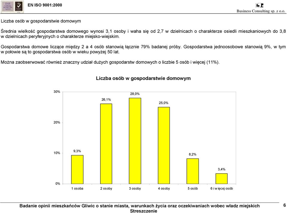 Gospodarstwa jednoosobowe stanowią 9%, w tym w połowie są to gospodarstwa osób w wieku powyżej 50 lat.