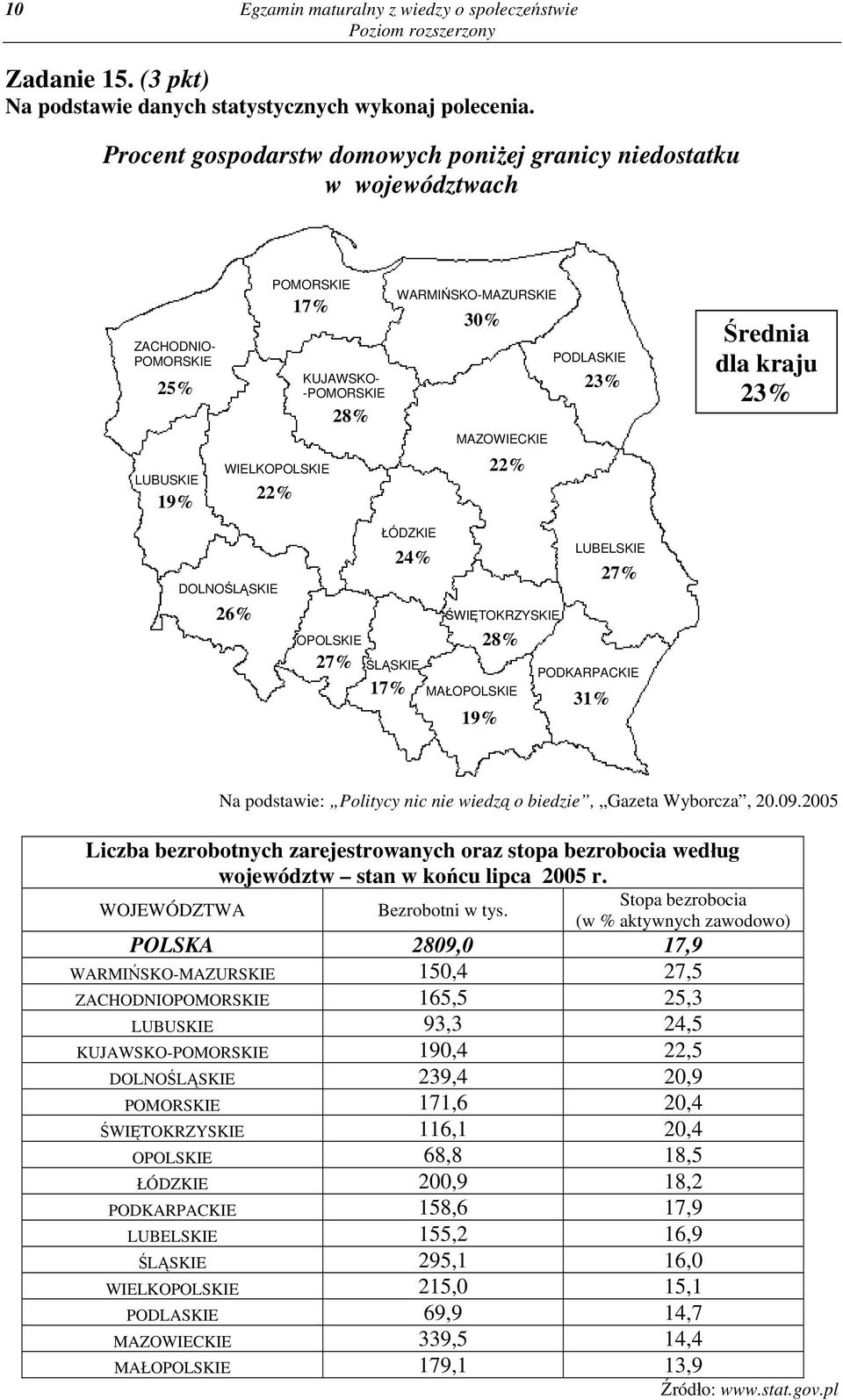 MAZOWIECKIE 22% PODLASKIE 23% Średnia dla kraju 23% DOLNOŚLĄSKIE 26% OPOLSKIE 27% ŁÓDZKIE 17% 24% ŚLĄSKIE ŚWIĘTOKRZYSKIE 19% 28% MAŁOPOLSKIE LUBELSKIE 31% 27% PODKARPACKIE Na podstawie: Politycy nic