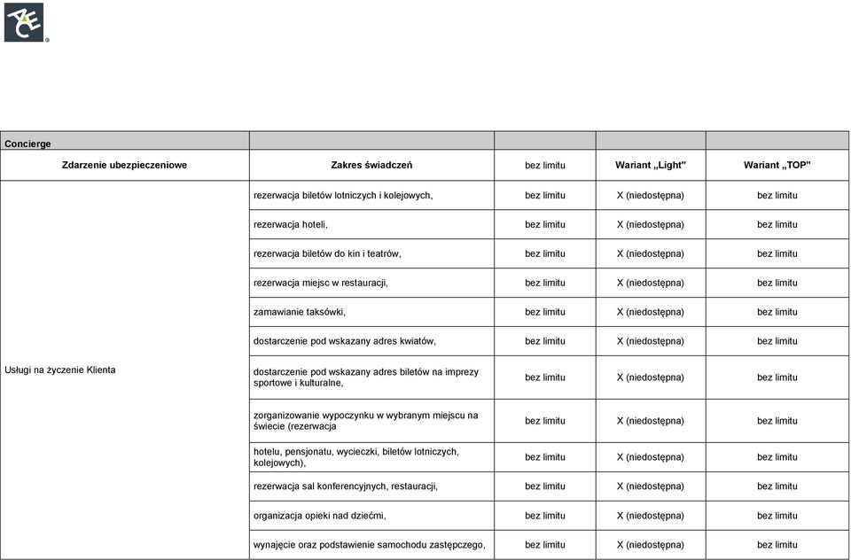 dostarczenie pod wskazany adres biletów na imprezy sportowe i kulturalne, zorganizowanie wypoczynku w wybranym miejscu na świecie (rezerwacja hotelu, pensjonatu,
