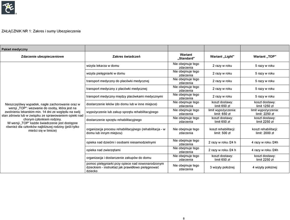 W wersji TOP każde świadczenie jest dostępne również dla członków najbliższej rodziny (jeśli tylko mieści się w limicie) wizyta lekarza w domu wizyta pielęgniarki w domu Zakres świadczeń transport