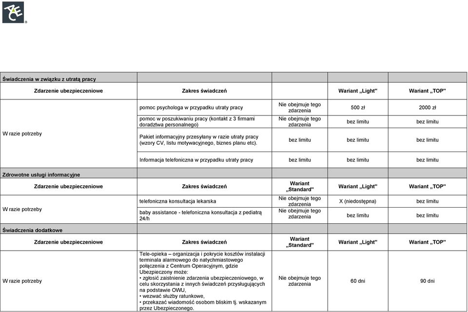 500 zł 2000 zł bez limitu bez limitu bez limitu bez limitu bez limitu Informacja telefoniczna w przypadku utraty pracy bez limitu bez limitu bez limitu Zdrowotne usługi informacyjne W razie potrzeby