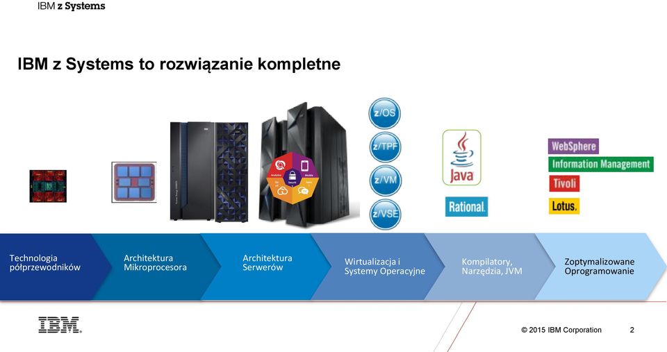 Operacyjne Kompilatory, Narzędzia, JVM Protecting critical data, delivering insight,