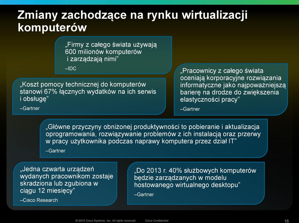 przyczyny obniżonej produktywności to pobieranie i aktualizacja oprogramowania, rozwiązywanie problemów z ich instalacją oraz przerwy w pracy użytkownika podczas naprawy komputera przez dział IT