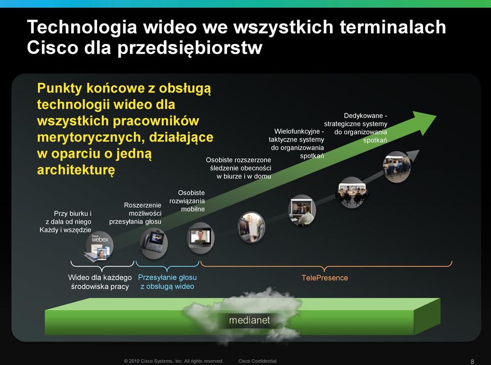 Dedykowane - strategiczne systemy do organizowania spotkań Przy biurku i z dala od niego Każdy i wszędzie Roszerzenie możliwości przesyłania głosu Osobiste