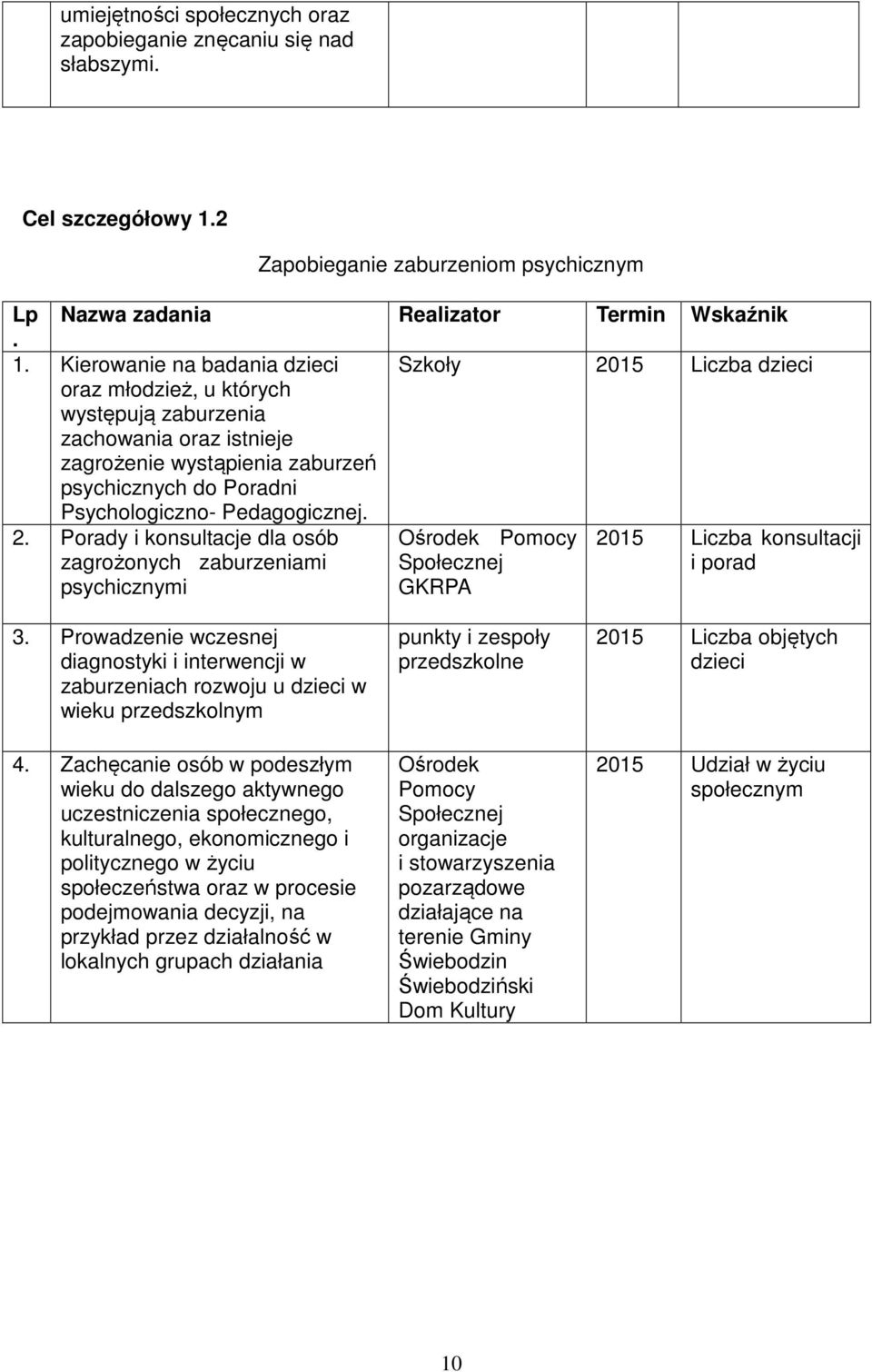 Kierowanie na badania dzieci Szkoły 2015 Liczba dzieci oraz młodzież, u których występują zaburzenia zachowania oraz istnieje zagrożenie wystąpienia zaburzeń psychicznych do Poradni Psychologiczno-