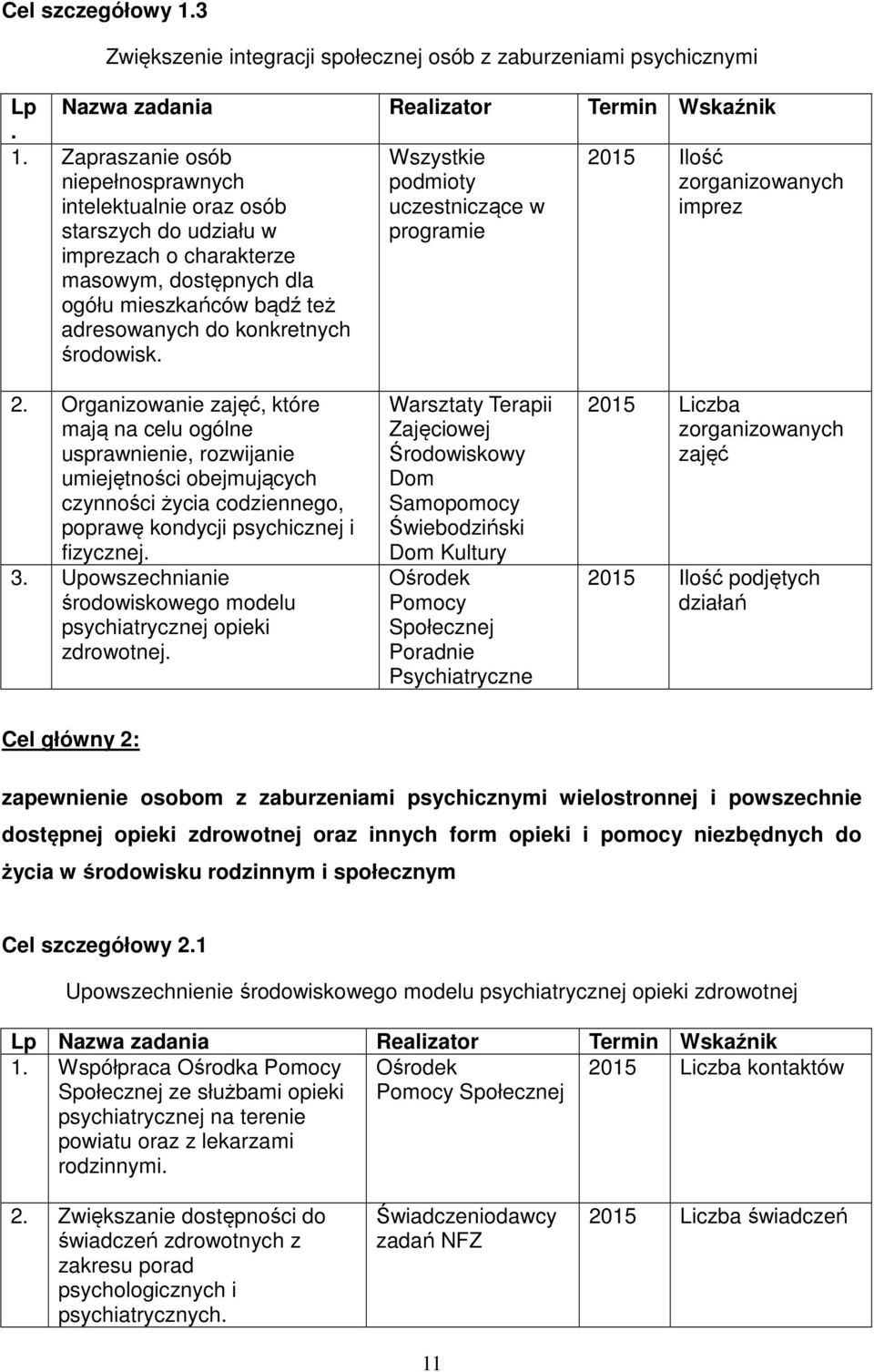 Zapraszanie osób niepełnosprawnych intelektualnie oraz osób starszych do udziału w imprezach o charakterze masowym, dostępnych dla ogółu mieszkańców bądź też adresowanych do konkretnych środowisk.