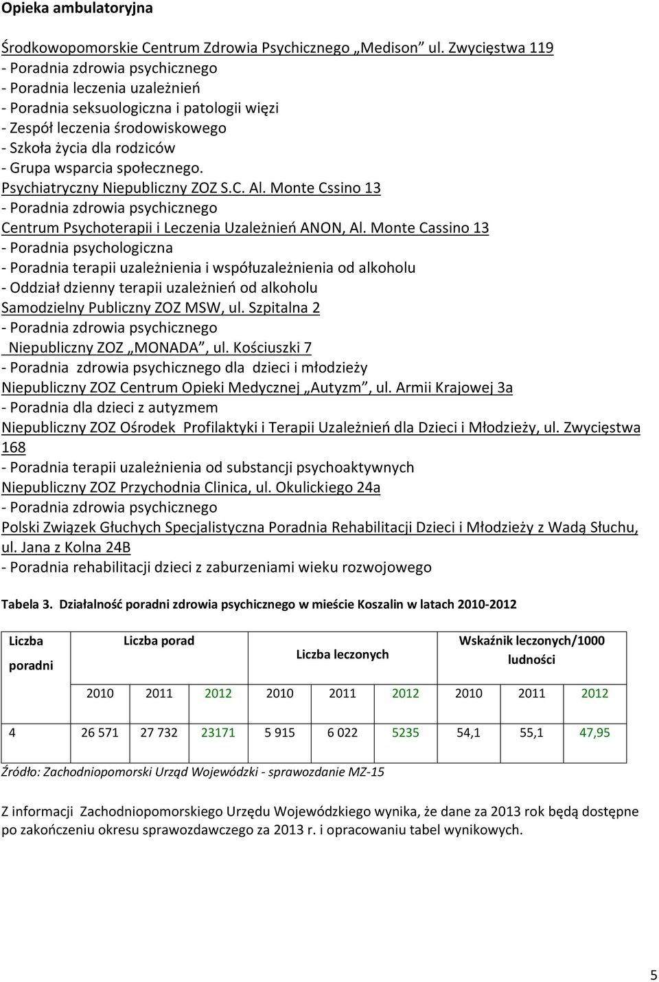 społecznego. Psychiatryczny Niepubliczny ZOZ S.C. Al. Monte Cssino - Poradnia zdrowia psychicznego Centrum Psychoterapii i Leczenia Uzależnień ANON, Al.