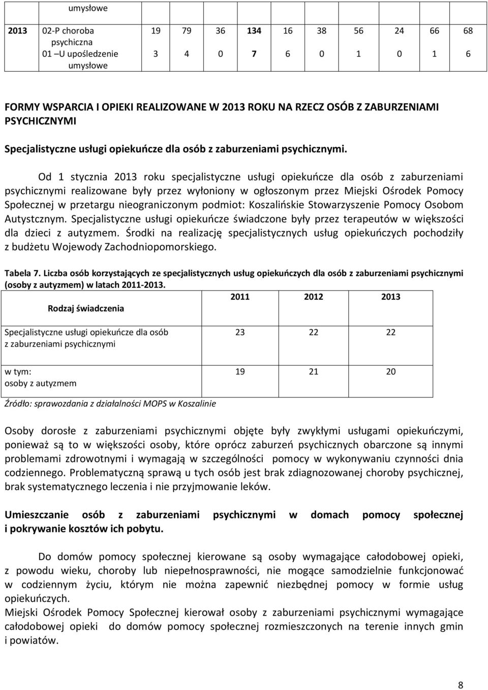 Od stycznia roku specjalistyczne usługi opiekuńcze dla osób z zaburzeniami psychicznymi realizowane były przez wyłoniony w ogłoszonym przez Miejski Ośrodek Pomocy Społecznej w przetargu