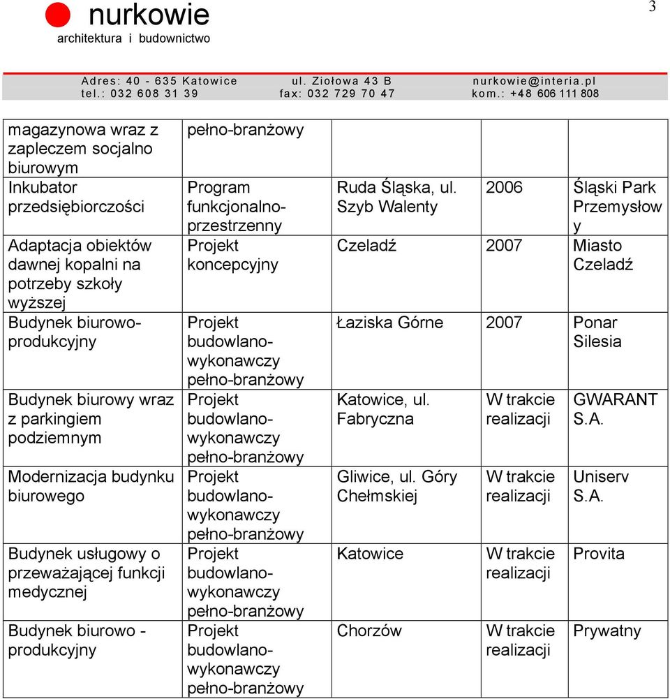 funkcji medycznej Budynek biurowo - produkcyjny Program funkcjonalnoprzestrzenny koncepcyjny Ruda Śląska, ul.