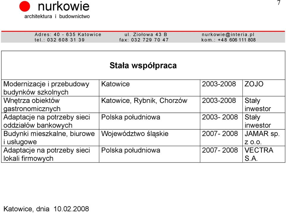 potrzeby sieci lokali firmowych 2003-2008 ZOJO, Rybnik, Chorzów 2003-2008 Stały Polska południowa