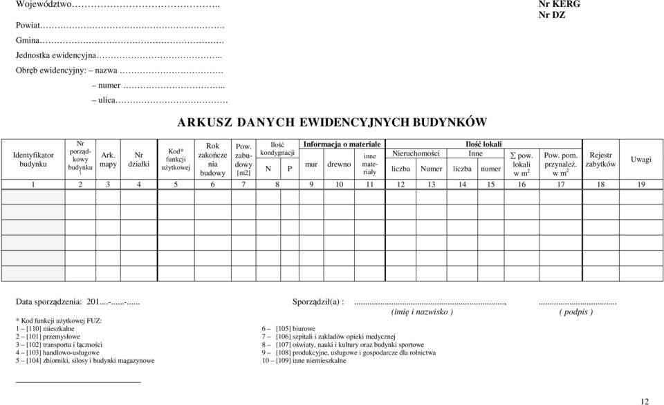 Rejestr Uwagi budynku budynku mapy działki użytkowej nia N P 1 budowy [m2] riały liczba Numer liczba numer w m 2 w m 2 1 2 3 4 5 6 7 8 9 10 11 12 13 14 15 16 17 18 19 Data sporządzenia: 201...-.