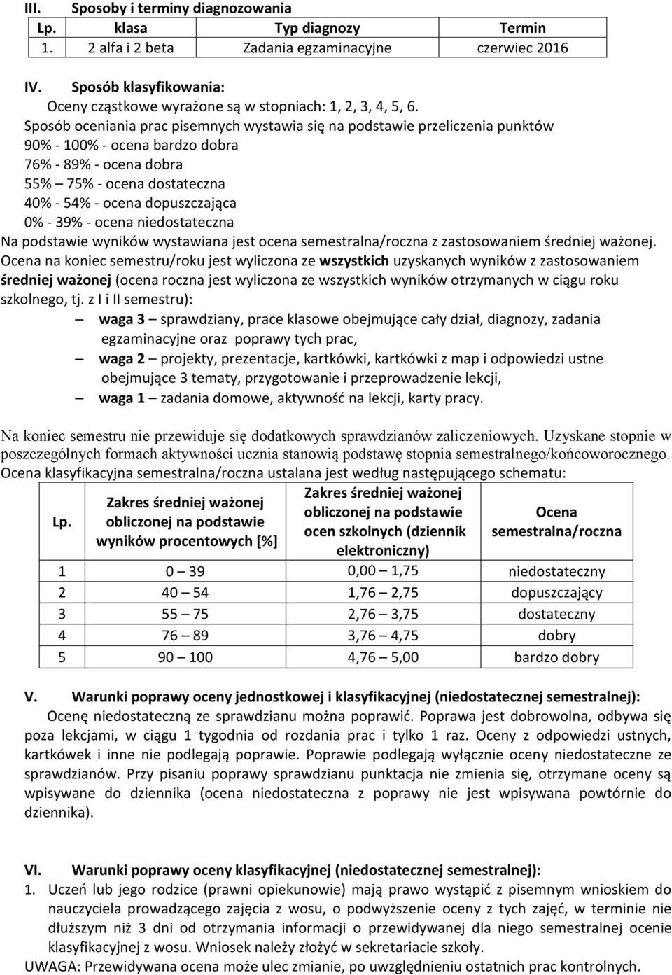 Sposób oceniania prac pisemnych wystawia się na podstawie przeliczenia punktów 90% - 100% - ocena bardzo dobra 76% - 89% - ocena dobra 55% 75% - ocena dostateczna 40% - 54% - ocena dopuszczająca 0% -