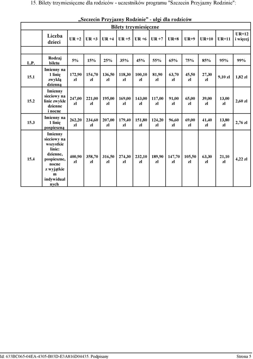 4 Rodzaj biletu Imienny na 1 linię zwykłą dzienną Imienny sieciowy na linie zwykłe dzienne i nocne Imienny na 1 linię pospieszną Imienny sieciowy na wszystkie linie: dzienne, pospieszne, nocne z