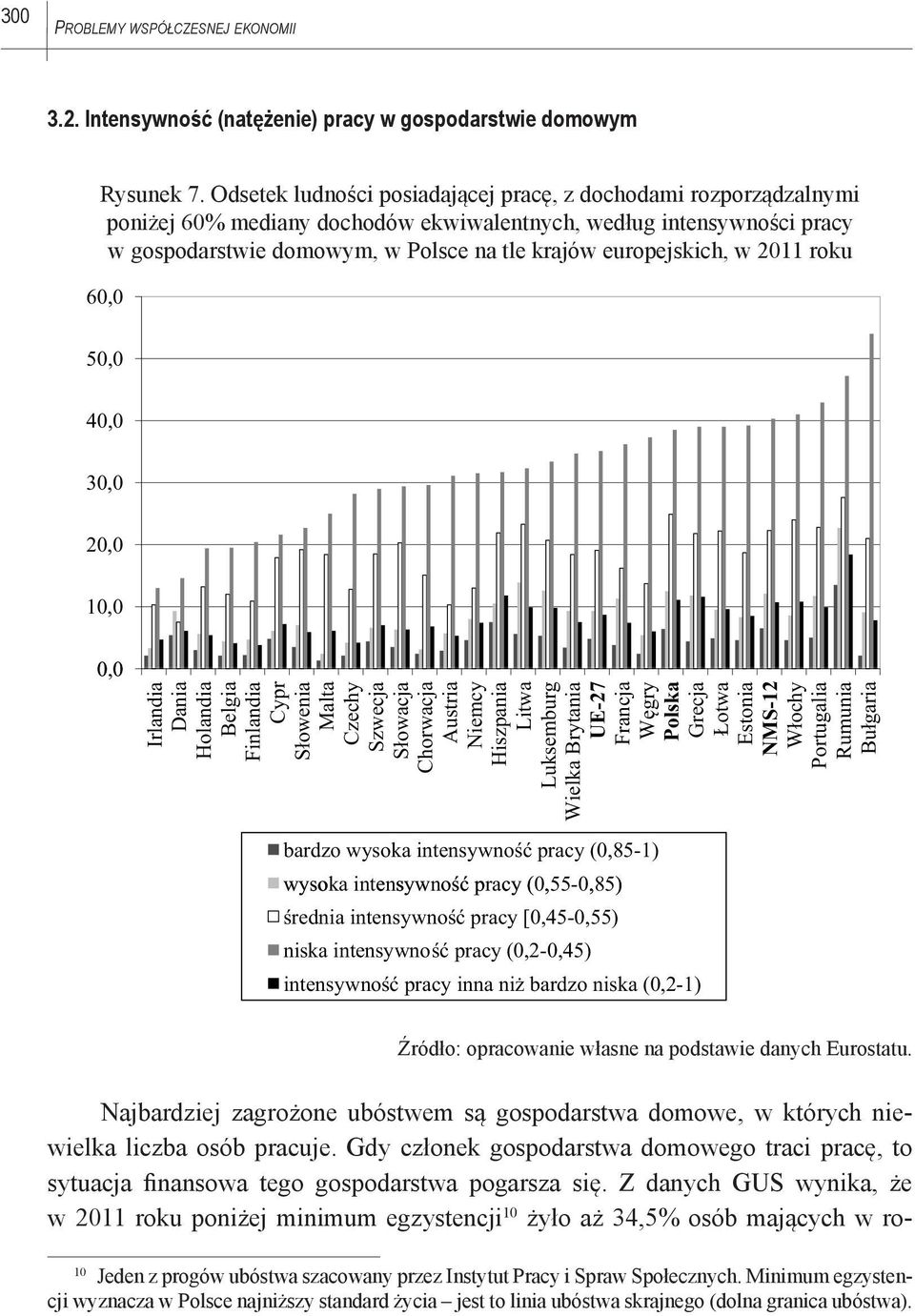 w 2011 roku 60,0 50,0 40,0 30,0 20,0,0 0,00 Irlandia Dania Holandia Belgia Finlandia Cypr Słowenia Malta Czechy Szwecja Słowacja Chorwacja Austria Niemcy Hiszpania Litwa Luksemburg Wielka Brytania