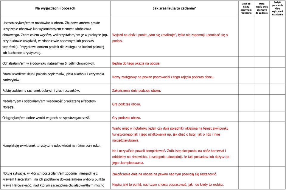 wędrówki). Przygotowałam/em posiłek dla zastępu na kuchni polowej lub kuchence turystycznej. Odnalazłam/em w środowisku naturalnym 5 roślin chronionych. Będzie do tego okazja na obozie.