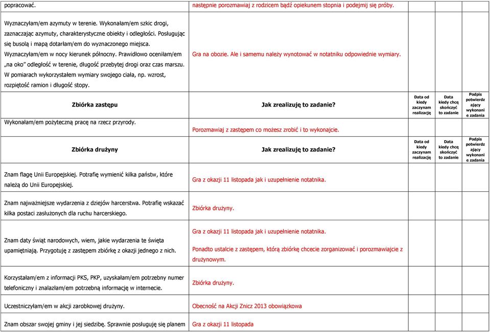 Prawidłowo oceniłam/em Gra na obozie. Ale i samemu należy wynotować w notatniku odpowiednie wymiary. na oko odległość w terenie, długość przebytej drogi oraz czas marszu.