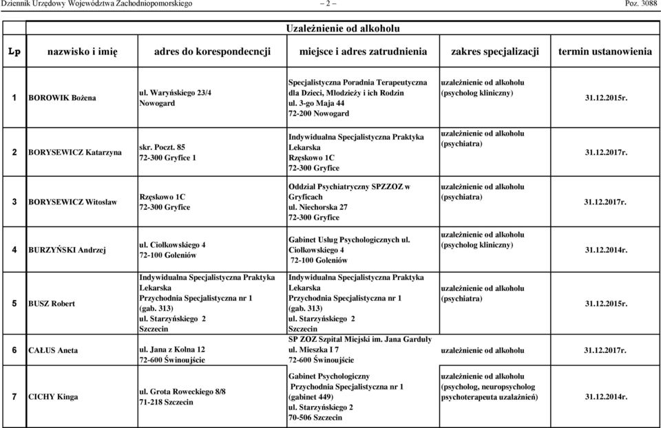 Waryńskiego 23/4 Nowogard Specjalistyczna Poradnia Terapeutyczna dla Dzieci, Młodzieży i ich Rodzin ul. 3-go Maja 44 72-200 Nowogard (psycholog kliniczny) 2 BORYSEWICZ Katarzyna skr. Poczt.