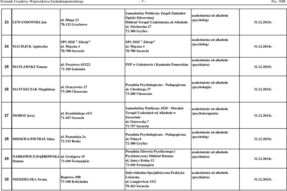 Pocztowa 43/222 72-100 Goleniów PZP w Goleniowie i Kamieniu Pomorskim 26 MATUSZCZAK Magdalena ul. Oraczewice 27 73-200 Choszczno Poradnia Psychologiczno - Pedagogiczna ul.