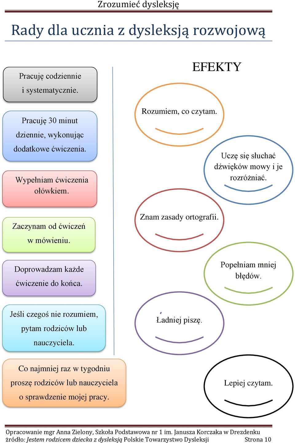 Znam zasady ortografii. Doprowadzam każde ćwiczenie do końca. Popełniam mniej błędów. Jeśli czegoś nie rozumiem, pytam rodziców lub nauczyciela.