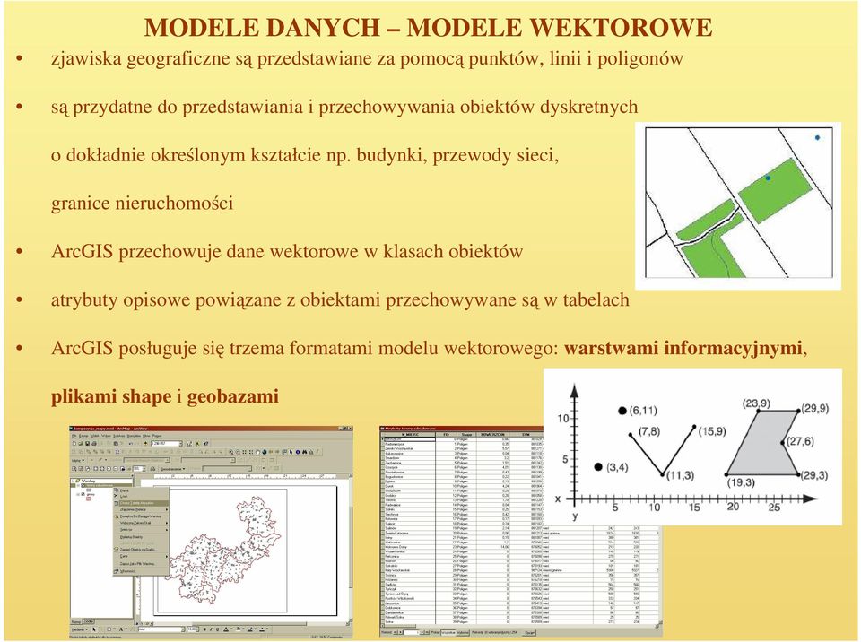 budynki, przewody sieci, granice nieruchomości ArcGIS przechowuje dane wektorowe w klasach obiektów atrybuty opisowe