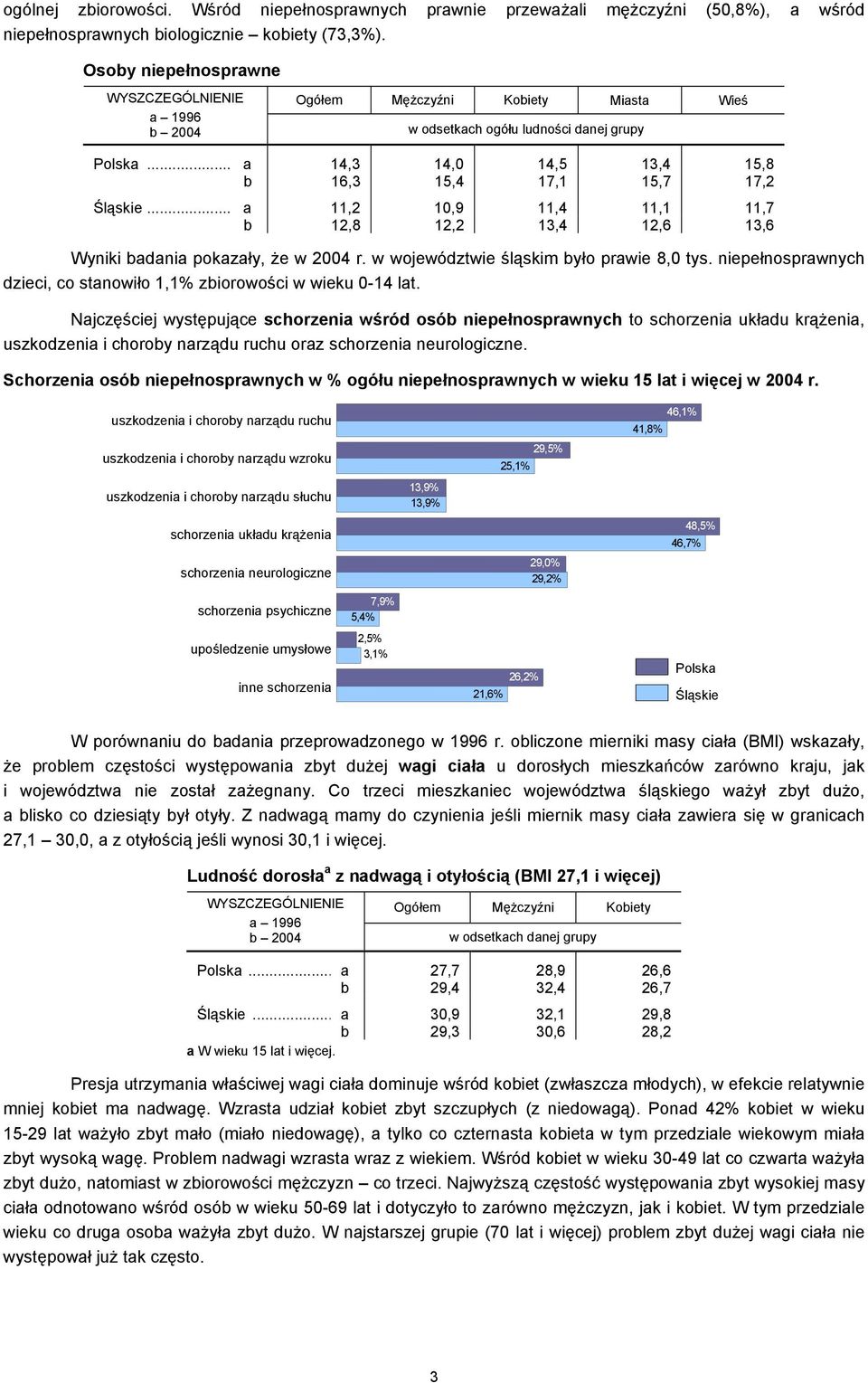 .. a 11,2 10,9 11,4 11,1 11,7 b 12,8 12,2 13,4 12,6 13,6 Wyniki badania pokazały, że w 2004 r. w województwie śląskim było prawie 8,0 tys.