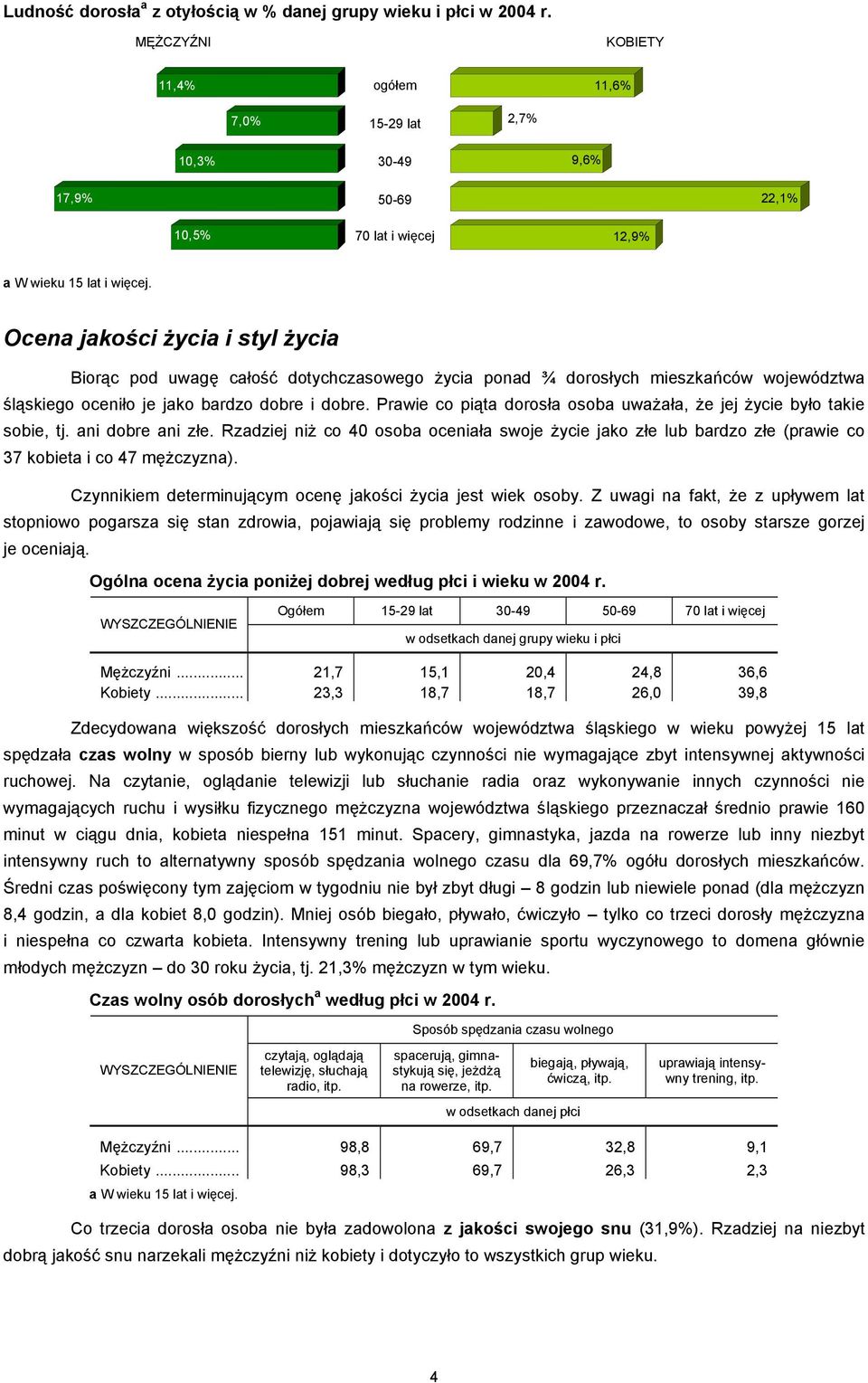 dorosłych mieszkańców województwa śląskiego oceniło je jako bardzo dobre i dobre. Prawie co piąta dorosła osoba uważała, że jej życie było takie sobie, tj. ani dobre ani złe.