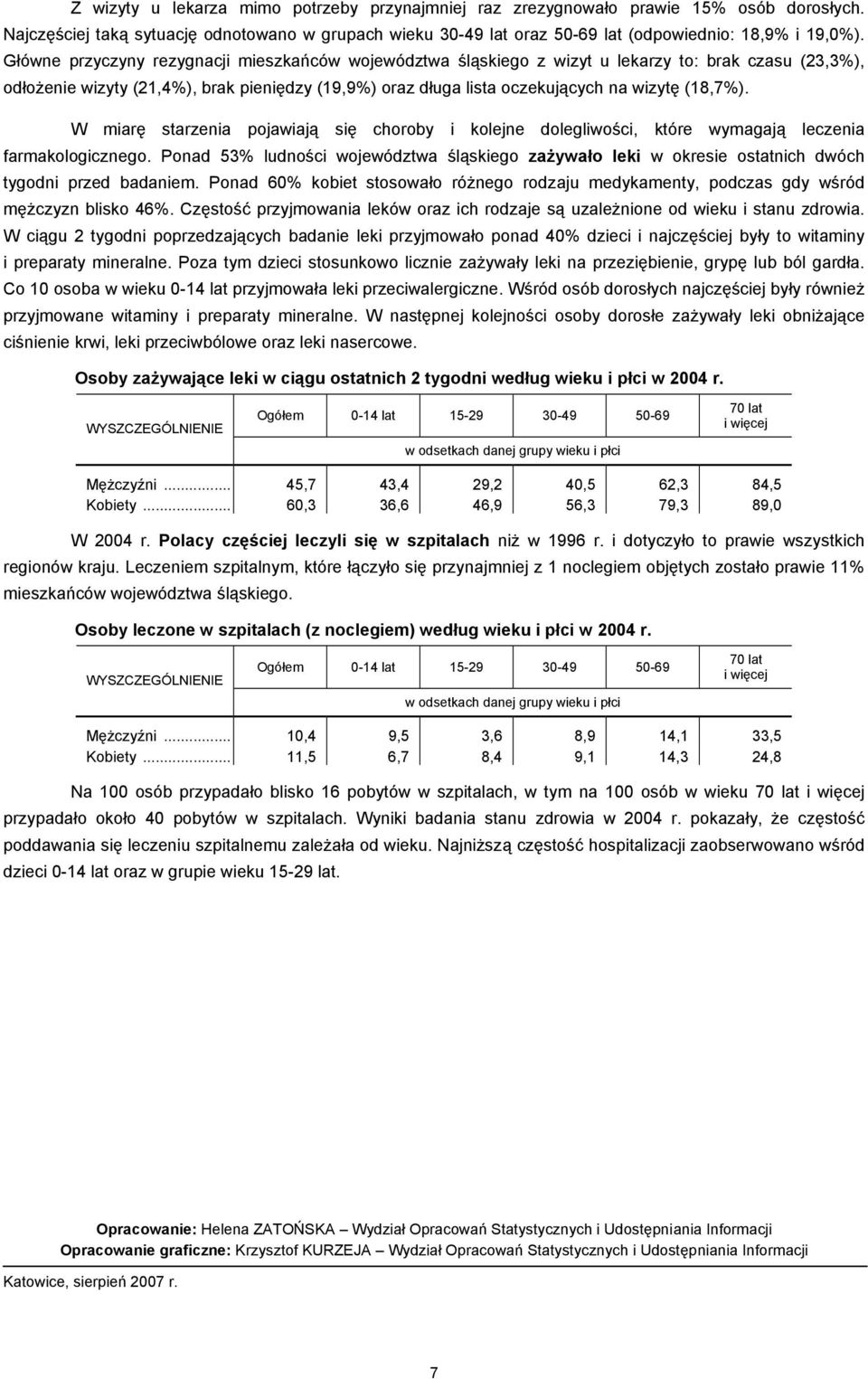 (18,7%). W miarę starzenia pojawiają się choroby i kolejne dolegliwości, które wymagają leczenia farmakologicznego.