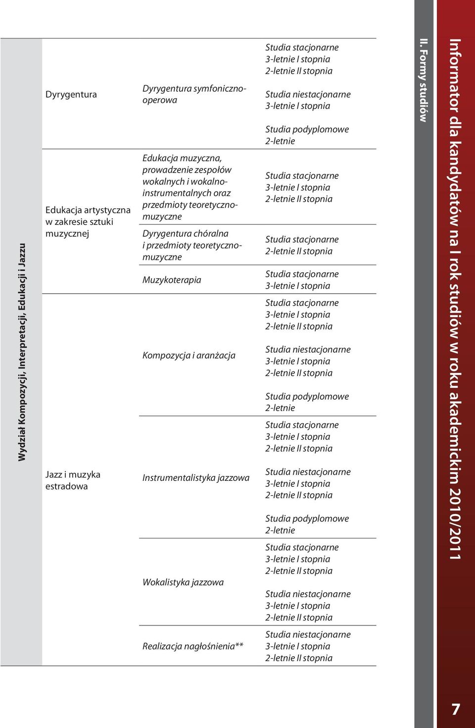 Wokalistyka jazzowa Studia stacjonarne Studia niestacjonarne Studia podyplomowe 2-letnie Studia stacjonarne Studia stacjonarne Studia stacjonarne Studia stacjonarne Studia niestacjonarne Studia